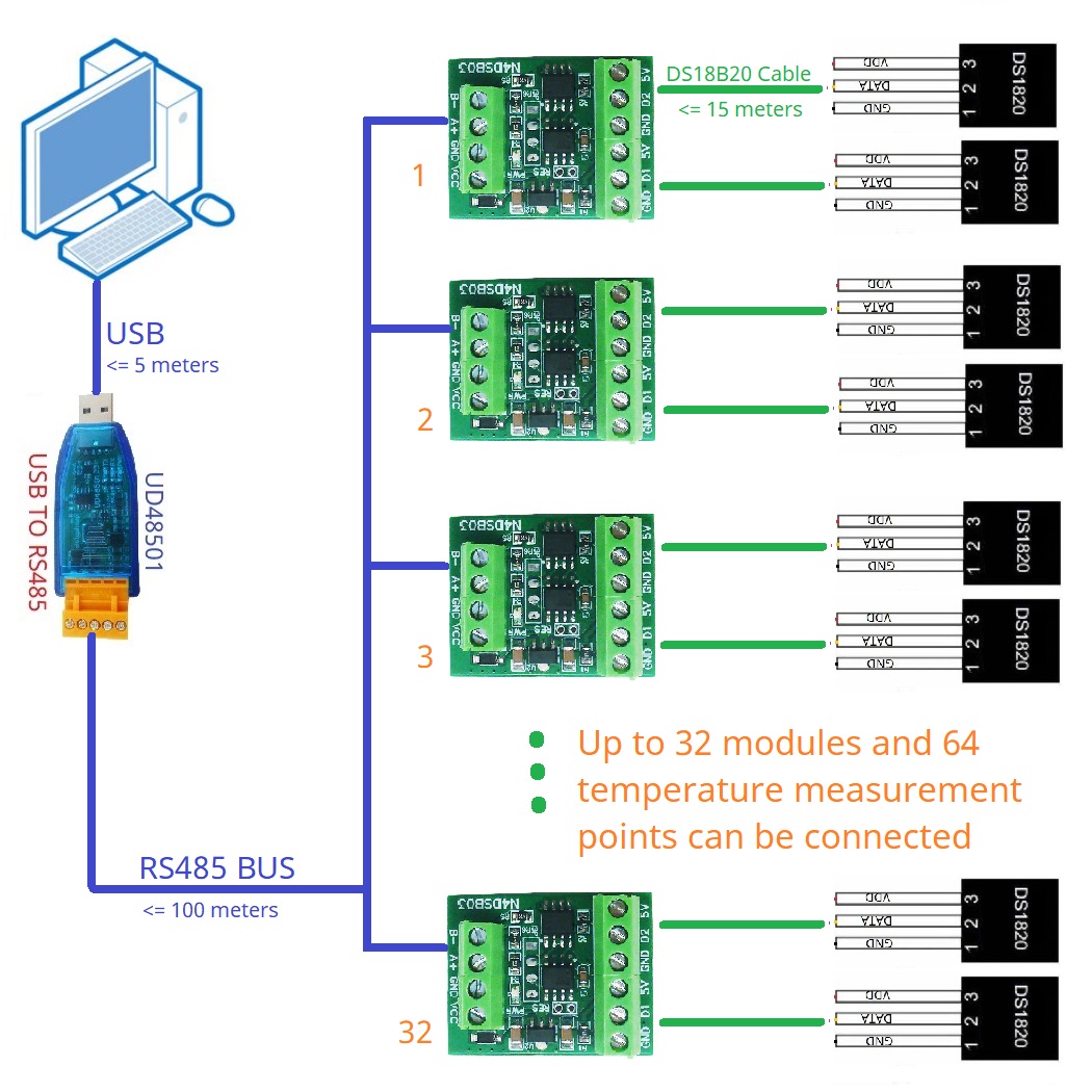 2CH RS485 Modbus -55 a + 125C  - Ds18B20 Temperature Sensor reseña y precio