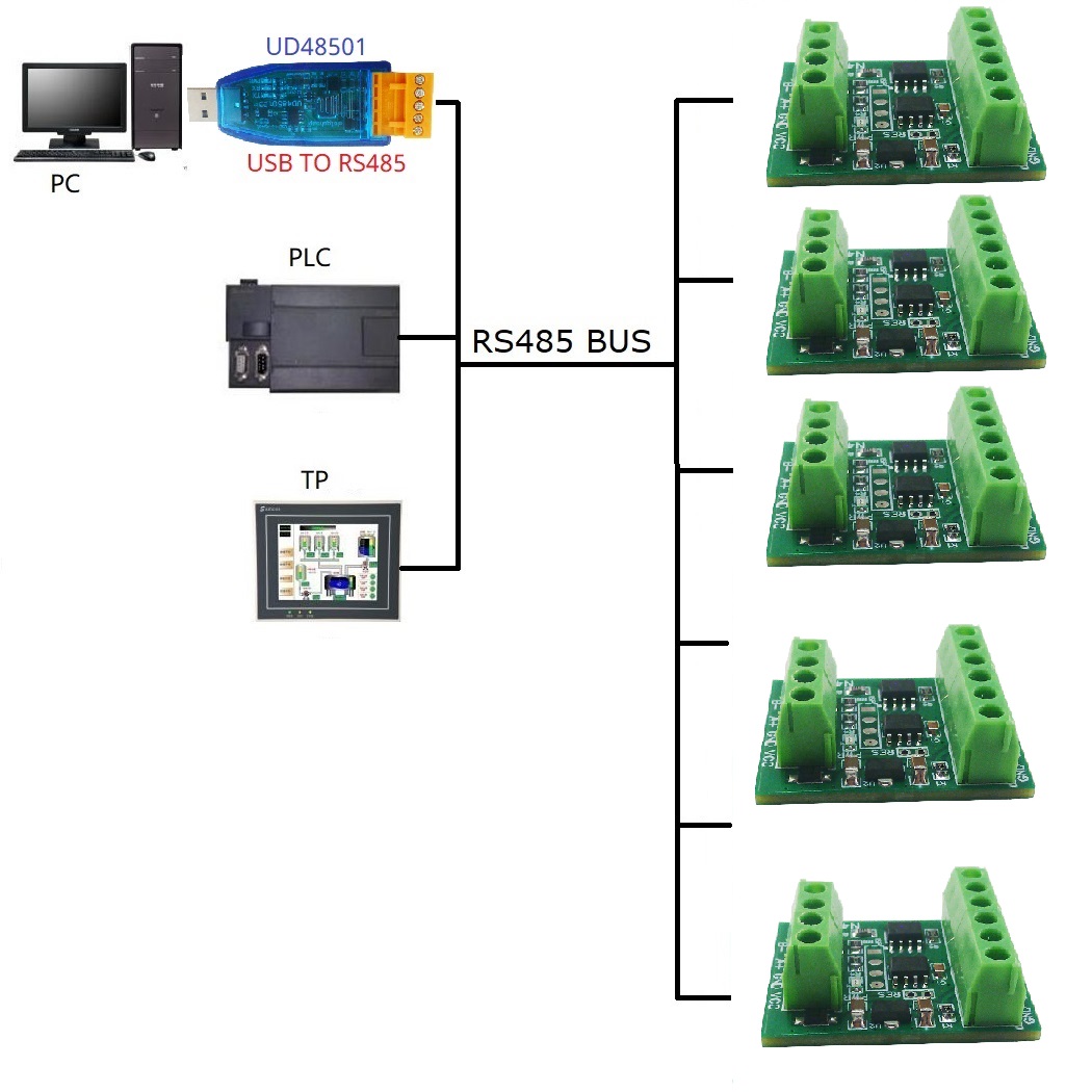 2CH RS485 Modbus -55 a + 125C  - Ds18B20 Temperature Sensor reseña y precio