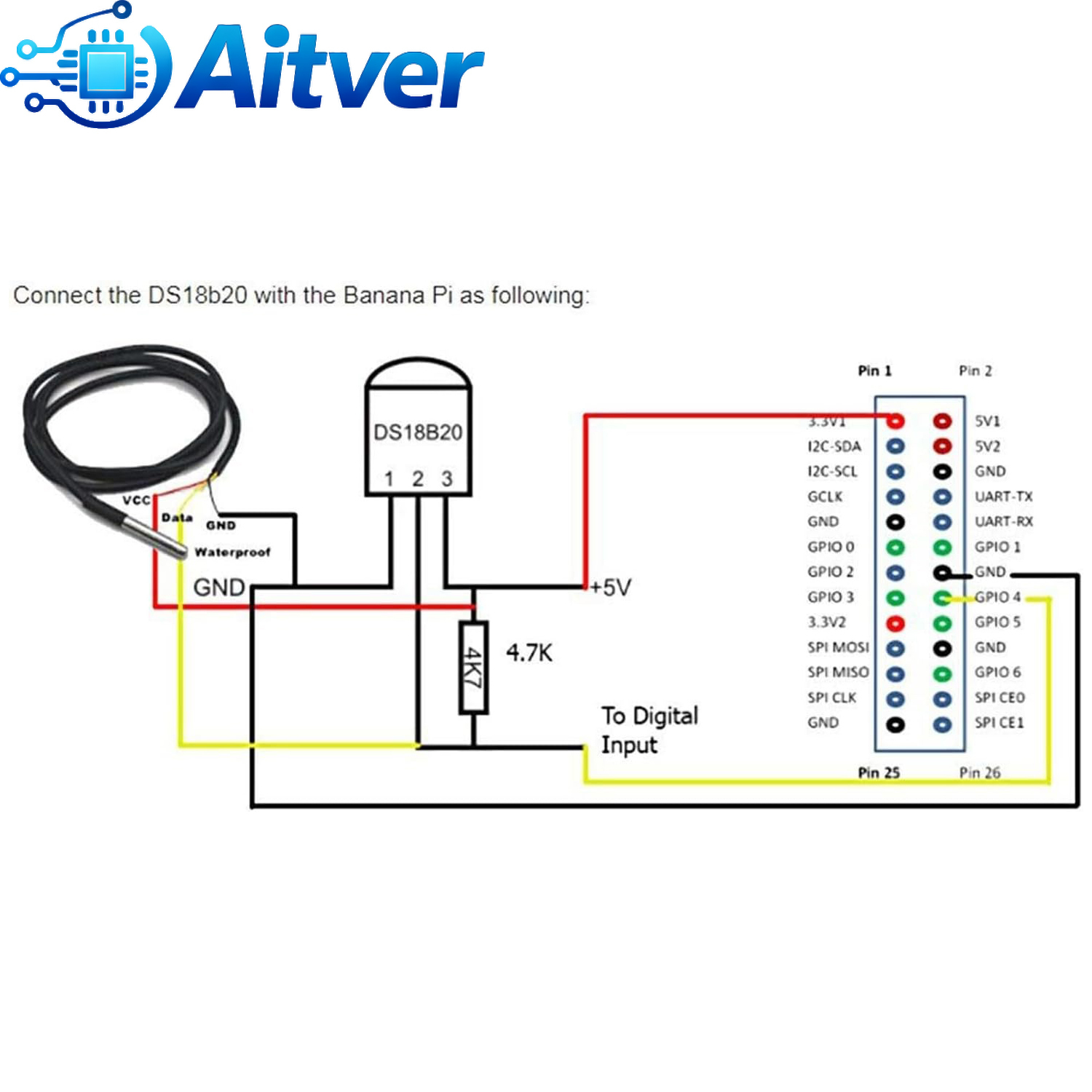 DS18B20 Sonda con sensor de te - Ds18B20 Temperature Sensor reseña y precio